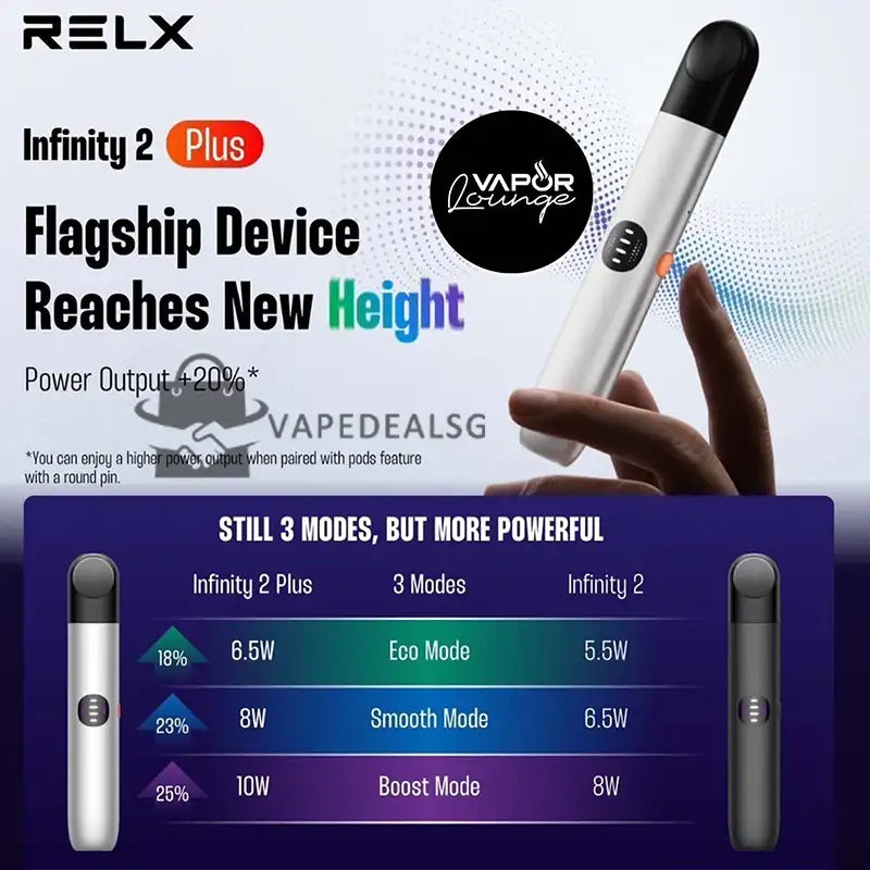 RELX Infinity 2 Plus Device power modes comparison adjustable output vape Singapore